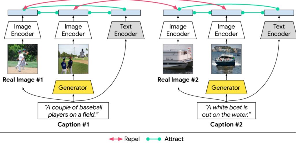 Text-to-Image Synthesis
