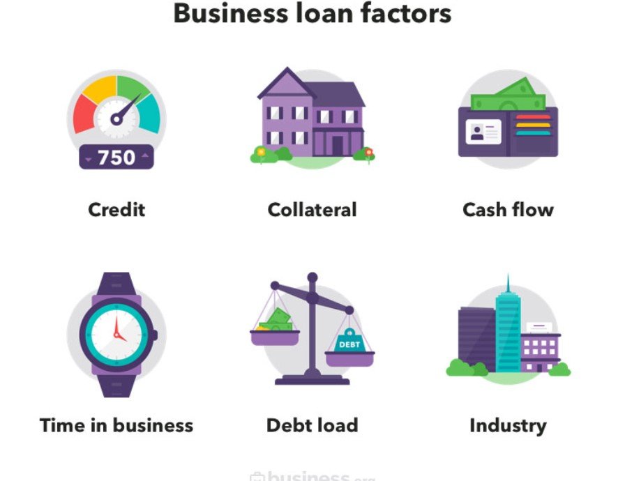 How Big Businesses Can Secure High-Value Loans Faster in 2026
