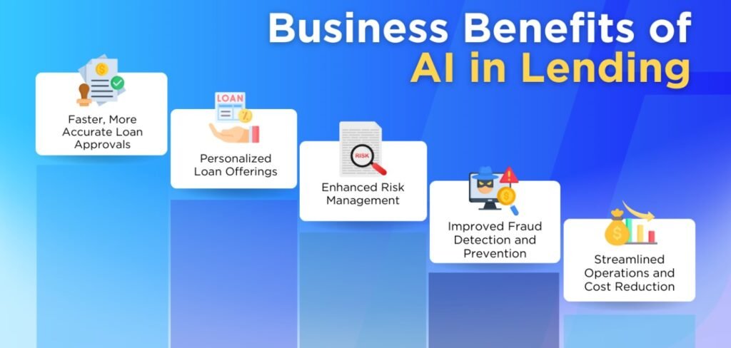 How Big Companies Use AI to Get the Best Business Loans in 2026 AI business loan process